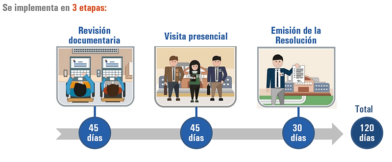 etapas licenciamiento opt