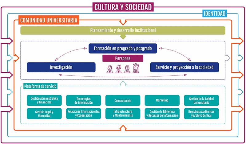 Mapa de procesos